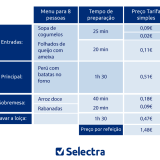 Despesas de Natal e de Ano Novo