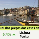 quanto custam as casas à venda