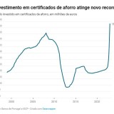 certificados de aforro