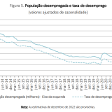 Desemprego já está a subir em Portugal