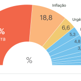 Guerra é a Palavra do Ano 2022