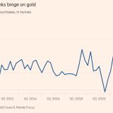 Compra de ouro volta a estar na mira dos bancos centrais