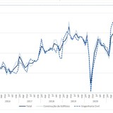 produção na construção