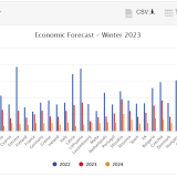 Evolução da inflação em Portugal e na Europa