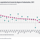 Disparidade de género em Portugal e na UE