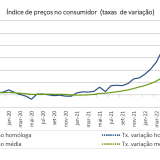 Inflação em março