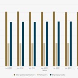 Endividamento das famílias está a recuar em Portugal