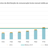Quanto se ganha em Portugal?