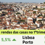 Arrendar casa em Portugal