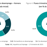 Criação de emprego