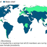 Há mais homens ou mulheres à frente dos bancos centrais?