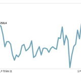 Pessoas com dois empregos em Portugal
