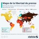 A liberdade de imprensa em Portugal e no mundo
