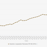 Portugueses tiram poupanças dos bancos