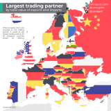 Os parceiros comerciais dos países europeus