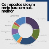 Para que servem e onde são aplicados os impostos