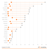 Impostos sobre heranças e doações