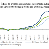 Taxa de inflação a descer em Portugal