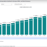 Milionários no mundo 