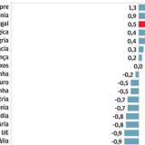 Carga fiscal em Portugal