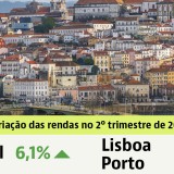 Renda das casas em Portugal