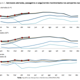 Transporte aéreo em Portugal