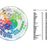 Marcas mais valiosas do mundo