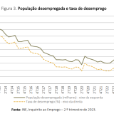 Emprego em Portugal