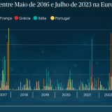 Incêndios em Portugal e na UE