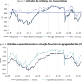 Confiança dos consumidores
