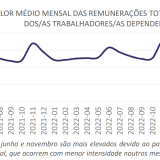 Salários em Portugal