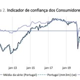 confiança dos consumidores