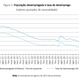 Desemprego em Portugal