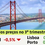 Comprar casa em Portugal