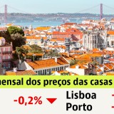 Comprar casa em Portugal