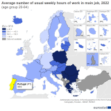 Horas de trabalho por semana em Portugal e na UE