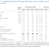 Inflação em Portugal