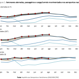 Passageiros nos aeroportos portugueses