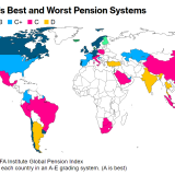 Melhores e piores países para reformados