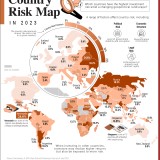 Economias em risco para os investidores