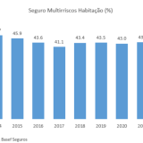 Seguro Multirriscos Habitação em Portugal