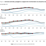 Movimento de passageiros nos aeroportos portugueses