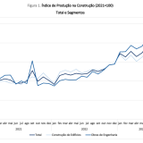 Construção de edifícios