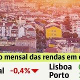 Arrendar casa em Portugal