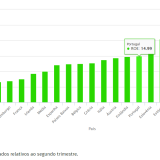 Bancos mais rentáveis da Europa