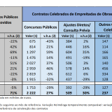 obras públicas
