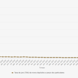 Juros nos depósitos bancários