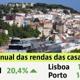 Arrendar casa em Portugal