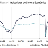 atividade económica