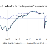 Confiança dos consumidores